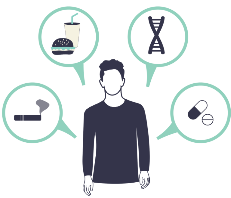 Ariel Precision Medicine pancreatitis risk factors